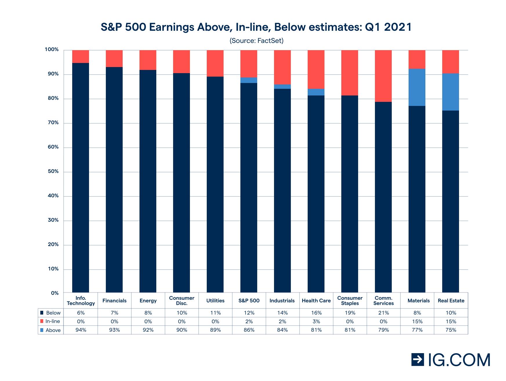 Earnings Season and Reports All You Need to Know